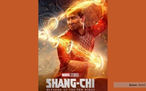 Superhero Shang-Chi and The Legend of The Ten Rings; Ini Sinopsinya!