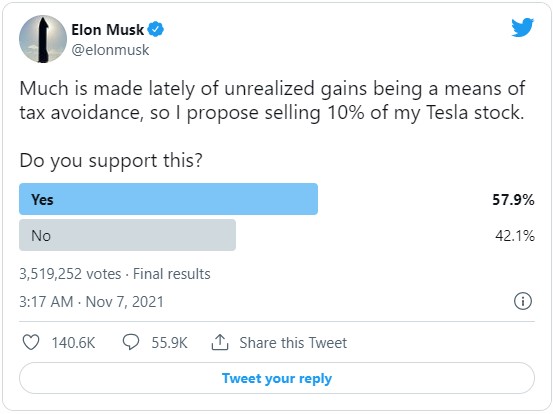Saham Tesla Merosot Akibat Elon Musk