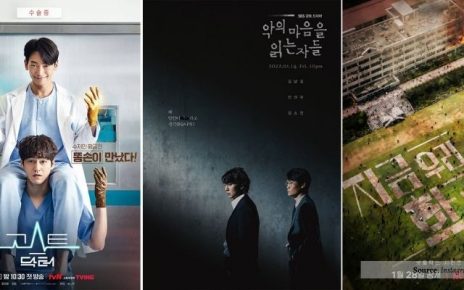 Daftar Drama Korea Yang Tayang Pada Januari 2022