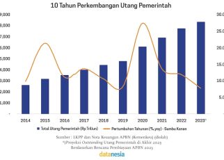 hutang indonesia