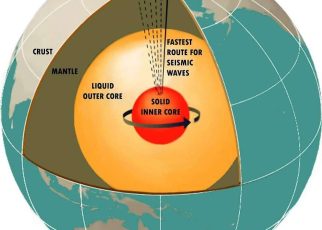 Mengenal Titik Pusat Bumi