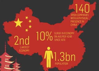 Kekuatan Ekonomi Negara China
